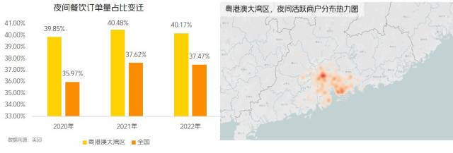 粤港澳大湾区城市夜间活力强劲,高于全国大盘。 粤港澳大湾区城市夜间活力强劲,高于全国大盘。
