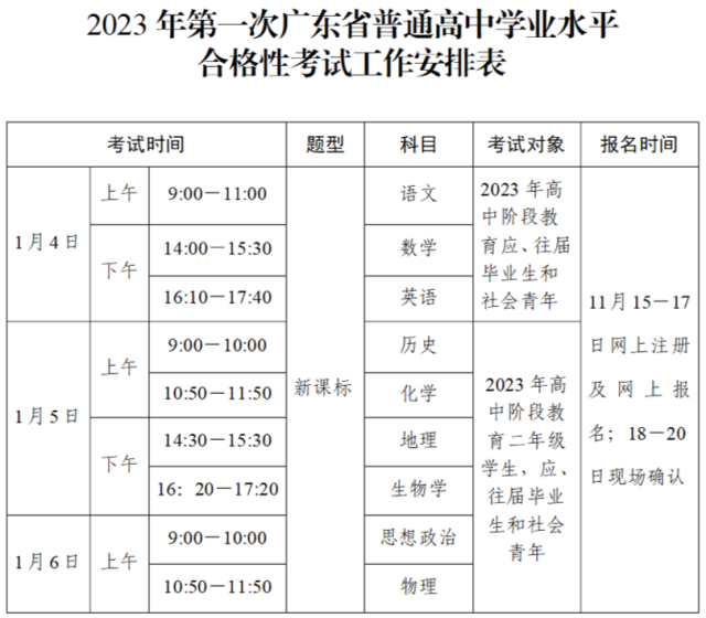 2023年第一次广东省普通高中学业水平合格性考试工作安排表。(来源:广东省教育考试院) 2023年第一次广东省普通高中学业水平合格性考试工作安排表。(来源:广东省教育考试院)