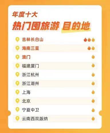 年度十大囤旅游目的地 年度十大囤旅游目的地