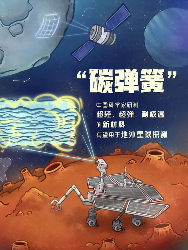 中国科学技术大学俞书宏院士团队研制的新材料“碳弹簧”(新华社安徽分社 制图) 中国科学技术大学俞书宏院士团队研制的新材料“碳弹簧”(新华社安徽分社 制图)