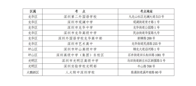 2023年深圳市普通高考英语听说考试考点安排表