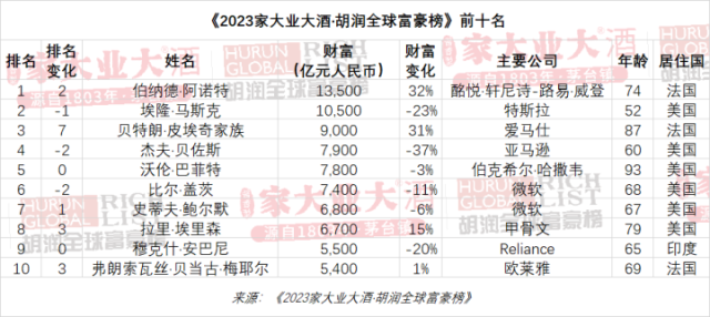 钟睒睒蝉联中国首富 钟睒睒蝉联中国首富