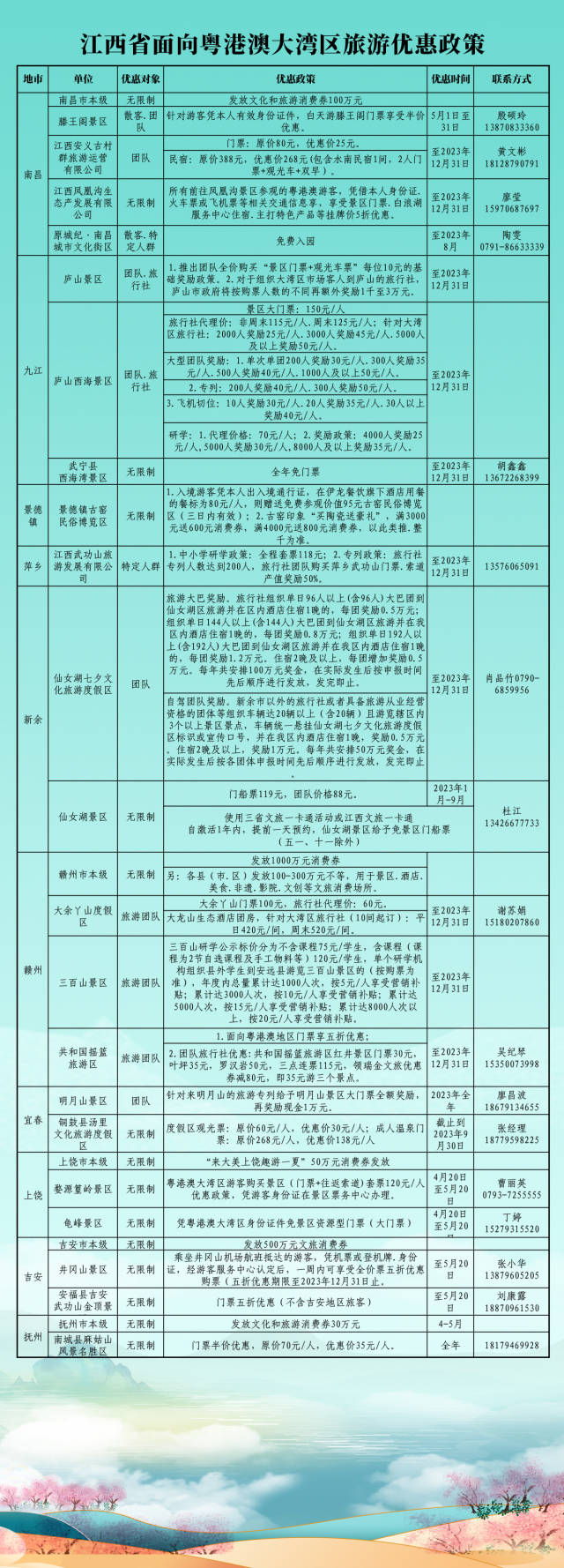 江西面向粤港澳大湾区推出旅游优惠政策。