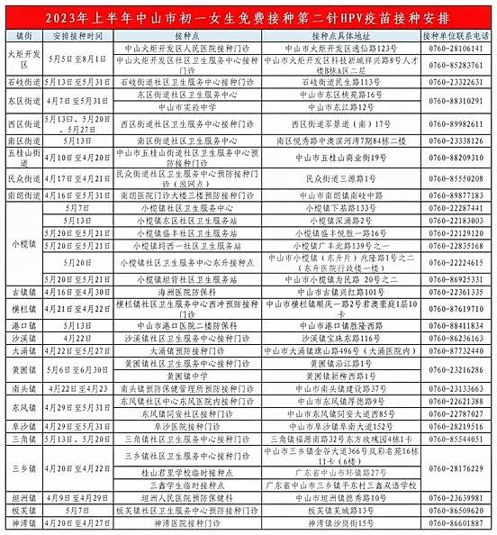 中山计划于2023年4月起,集中开展完成全程第2剂次免费接种(如有变化以当地镇街发布为准)。 中山计划于2023年4月起,集中开展完成全程第2剂次免费接种(如有变化以当地镇街发布为准)。