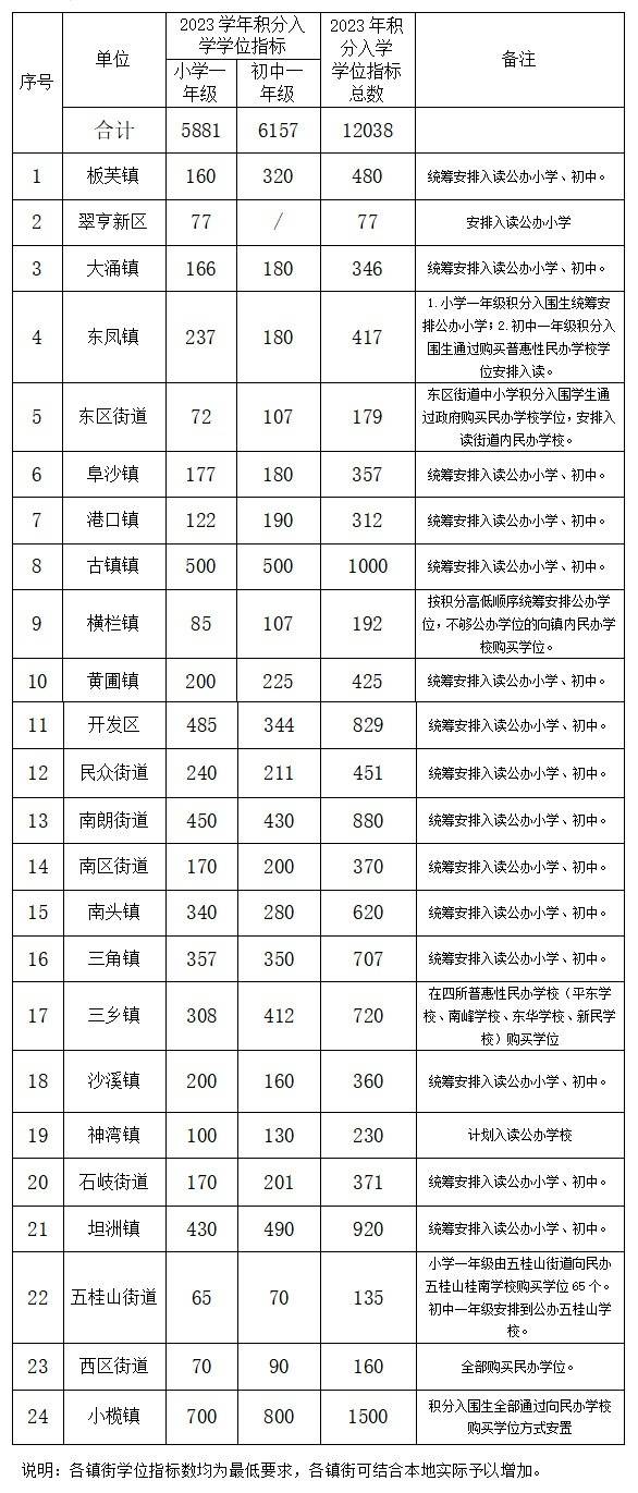1  南方⁺ 廖冰莹 制图
