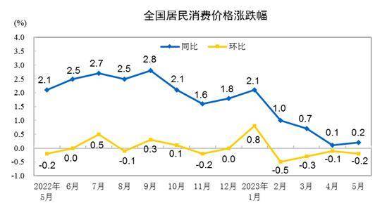 图源:国家统计局网站 图源:国家统计局网站