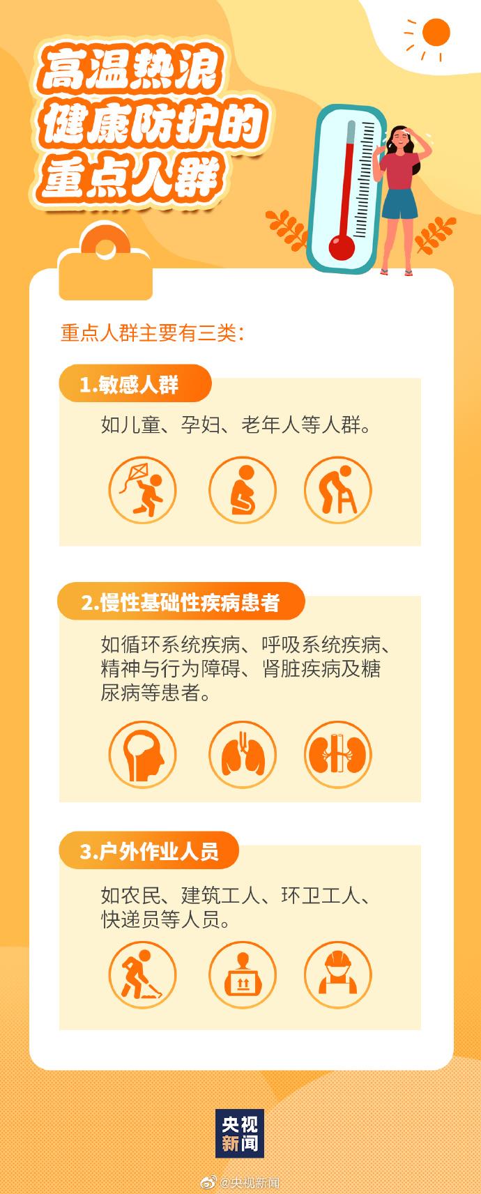 高温天热到模糊该怎么办?热浪防护指南快收好→