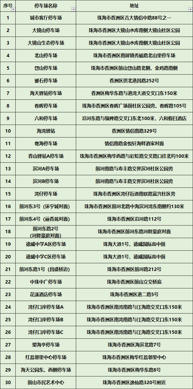 海天公园停车场收费图片