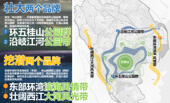 市域公园与绿地总体结构布局图。 市域公园与绿地总体结构布局图。