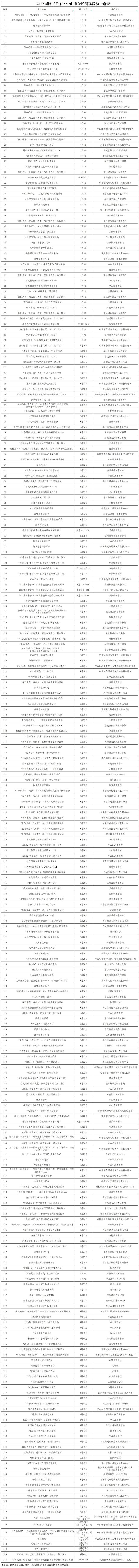 2023南国书香节·中山市全民阅读活动一览表。