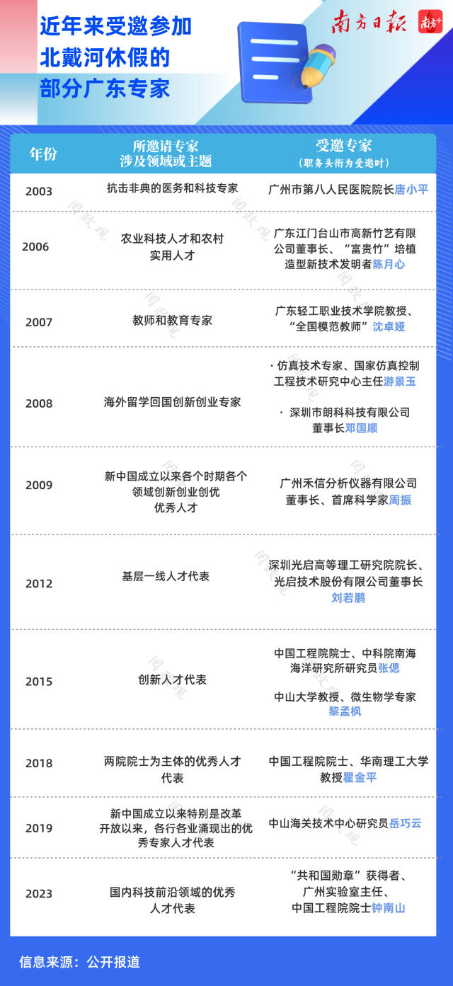 图表