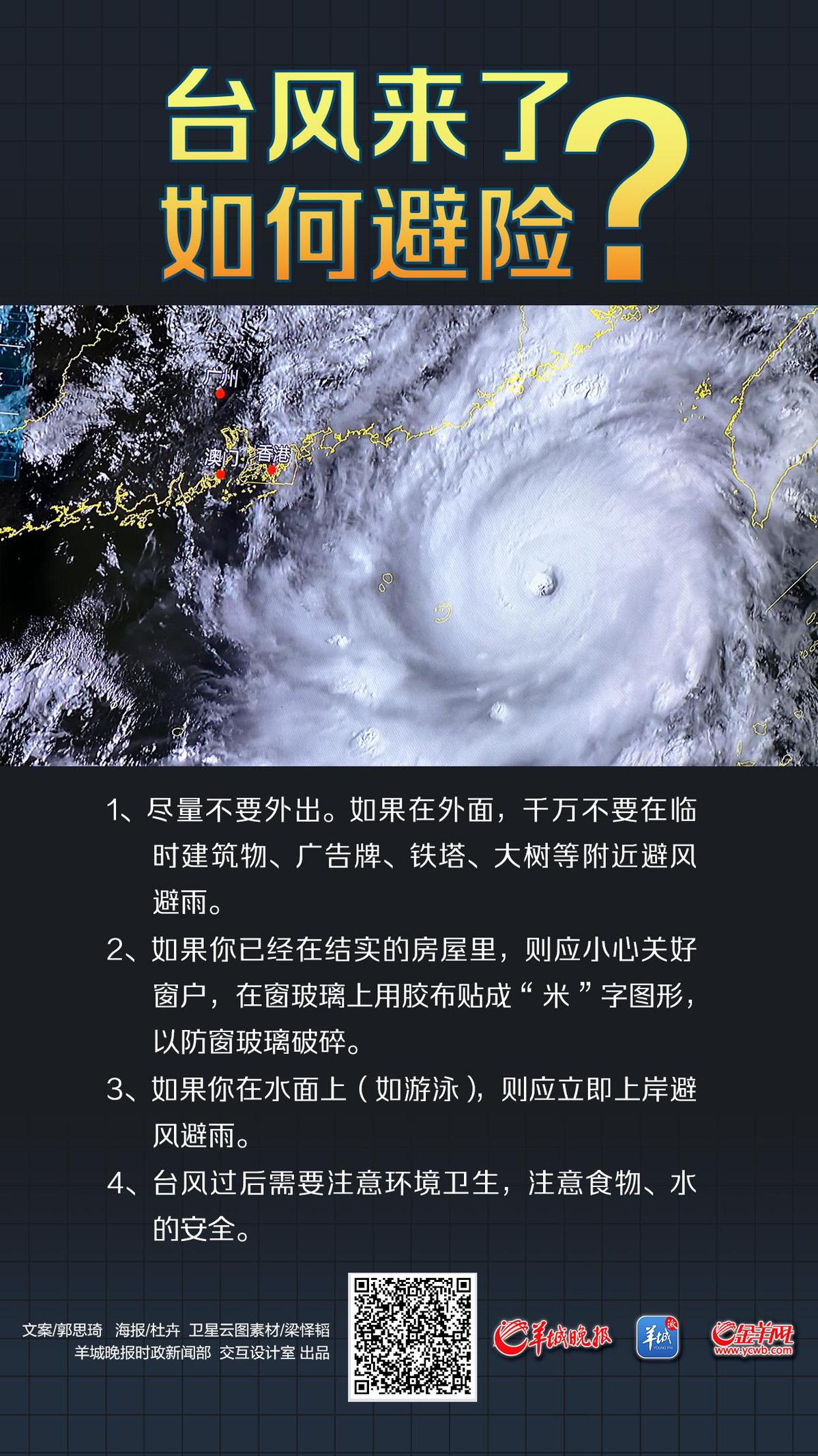 台风“苏拉”来势汹汹，如何避险？这些要点务必牢记！