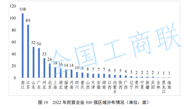 50家粤企上榜！2023年中国民营企业500强榜单发布