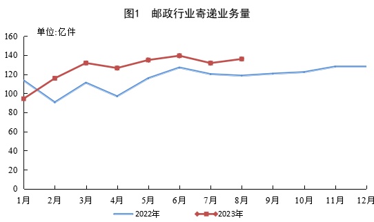 上海闵行区国企商场（上海闵行区的国企）