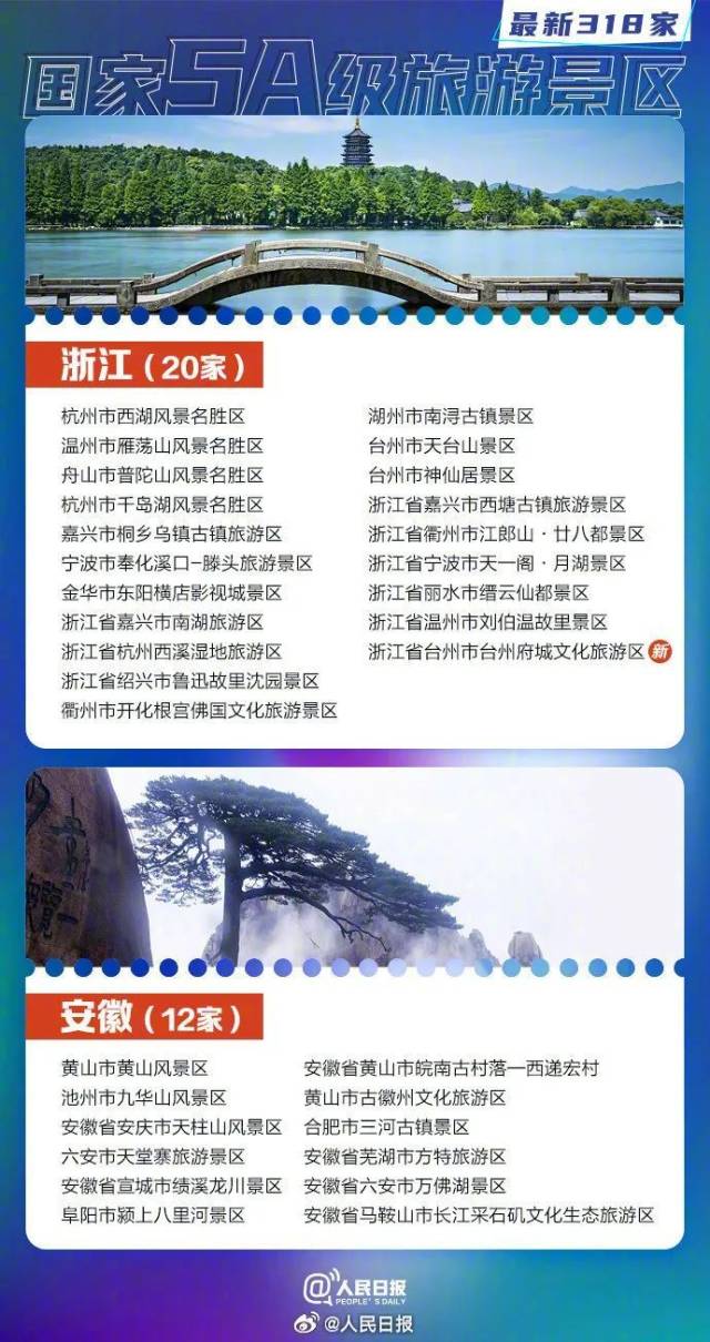 上海温度未来10天（上海未来30天预报）