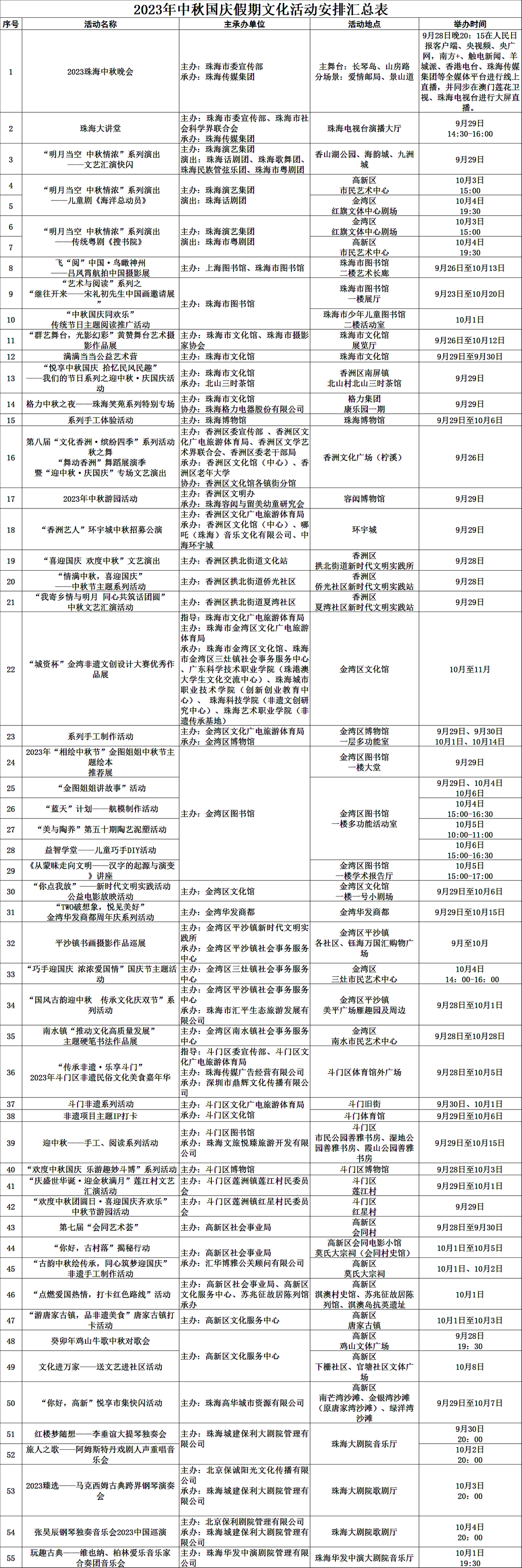 上海闵行区冲突中心电话（上海闵行防控中心电话）