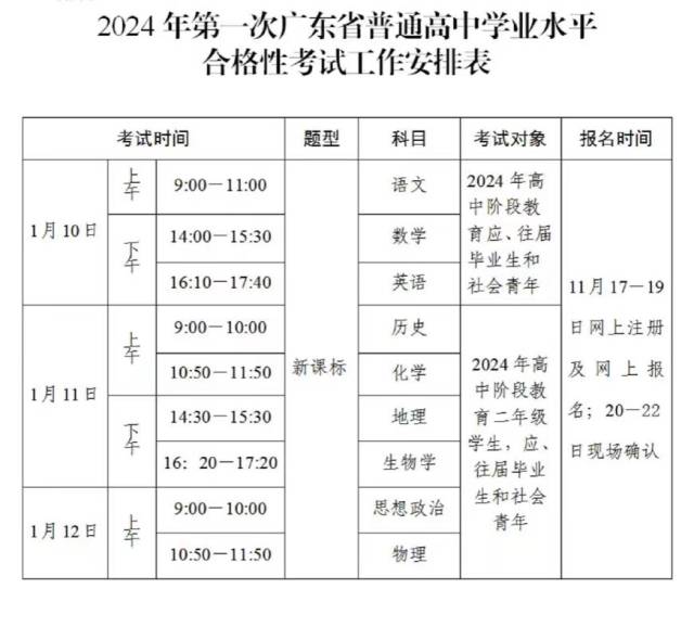 广东2024年普高学考安排出炉：明年1月10日开考