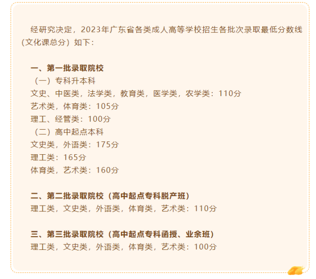 广东省2023年各类成人高校招生录取最低分数线公布！附查分方式