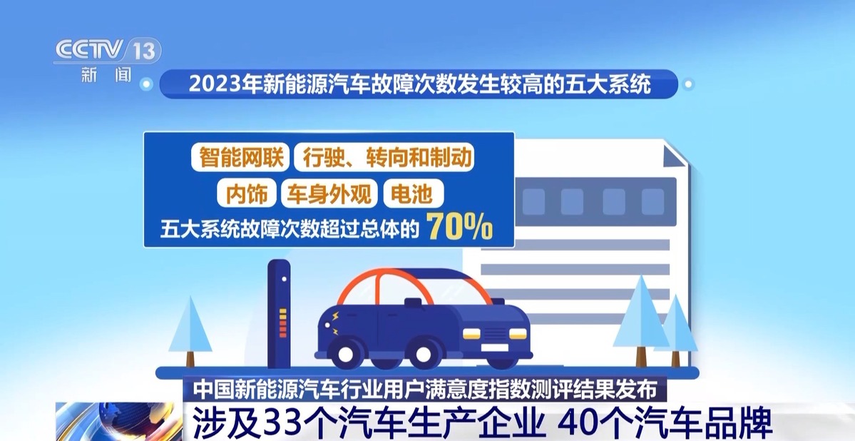 九年来首次下降！中国新能源汽车行业用户满意度指数测评结果发布