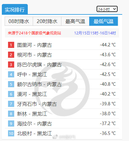 上海未来15天的天气预报15天（上海未来15天天气预报情况）