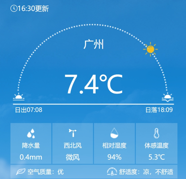 1月27日16:30广州实时天气情况。图源：中央气象台