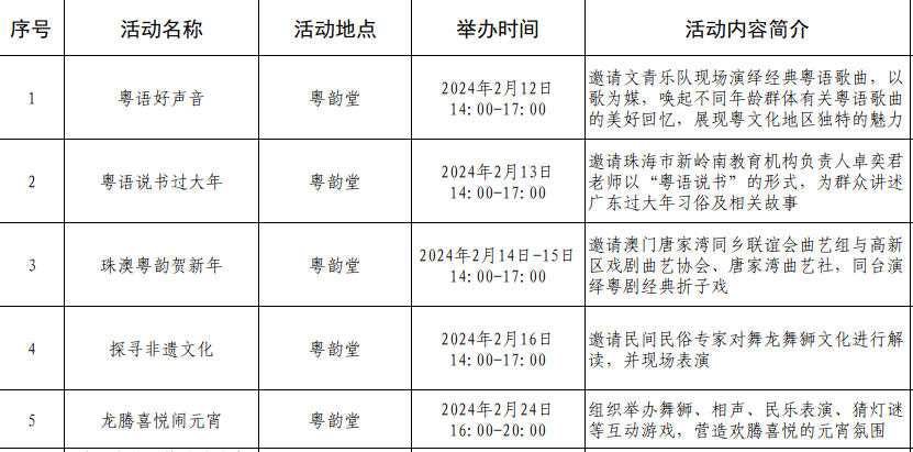 上海有哪几个区（上海有几个区）