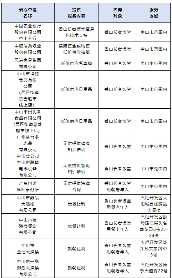 受访者供图