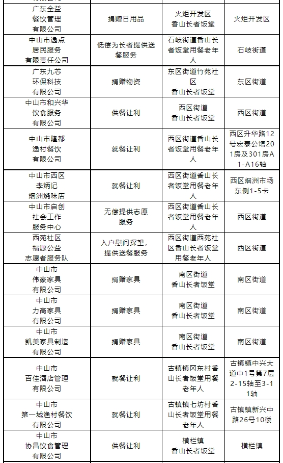 受访者供图