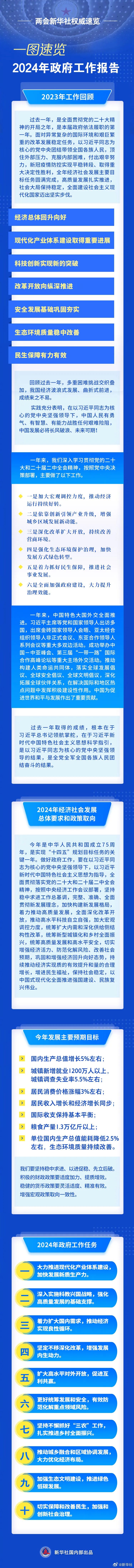 地图创建位置怎么弄（地图怎么自己创建位置）