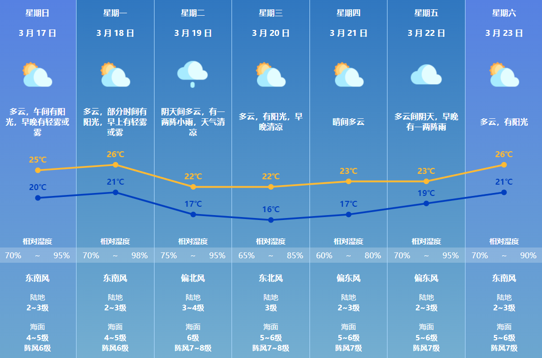 上海机场打车到闵行区（上海机场打车到市区多少钱）