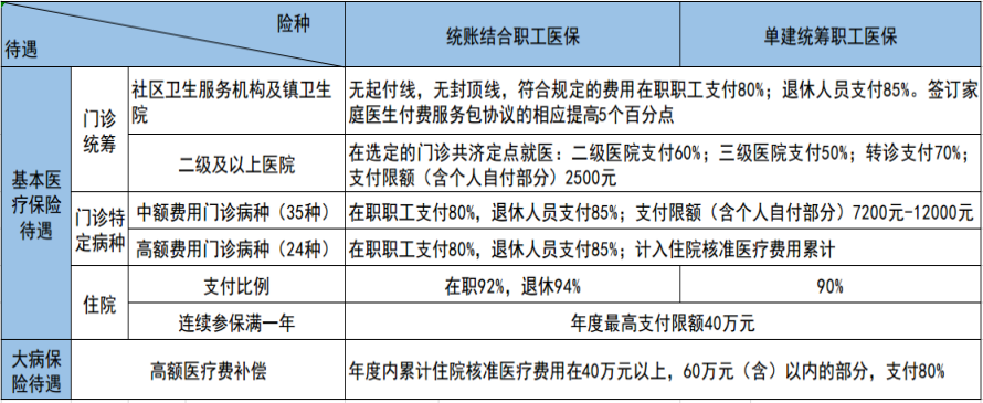 青岛万通职业技术学校（青岛万通职业技术学校学费）