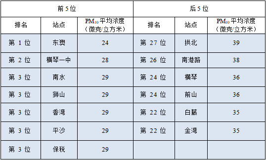 上海健康医学院是本一还是本二（上海健康医学院是一本还是二本）