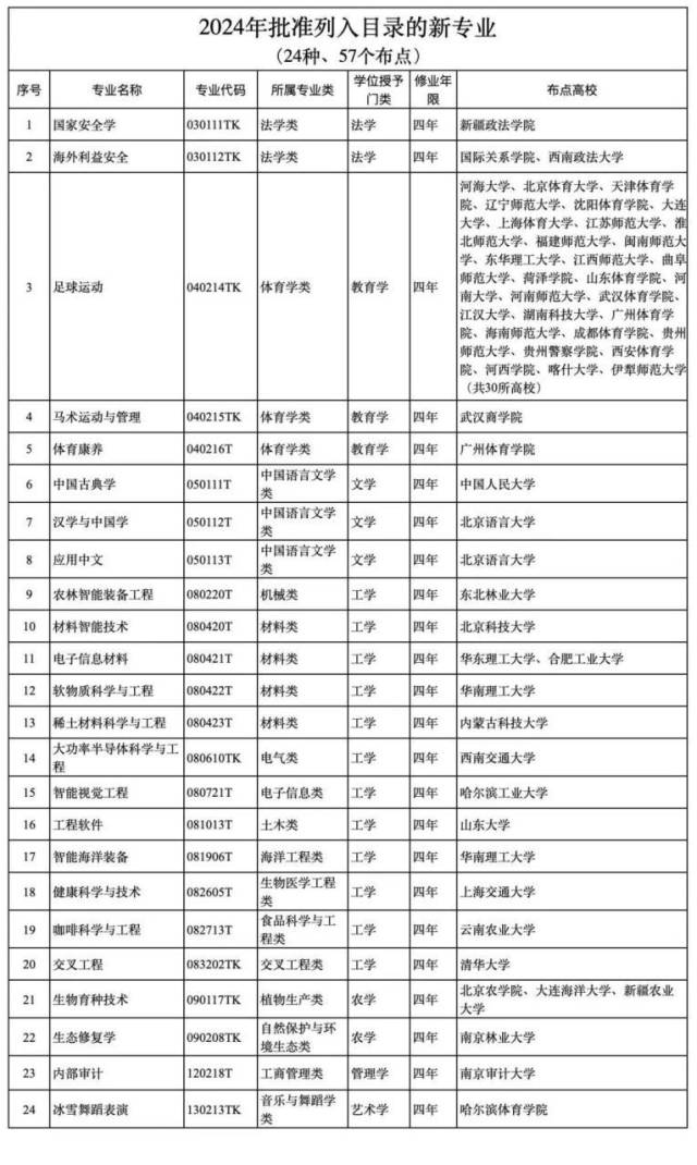 上海天气预报15天准确穿衣（上海天气预报15天穿衣指南）