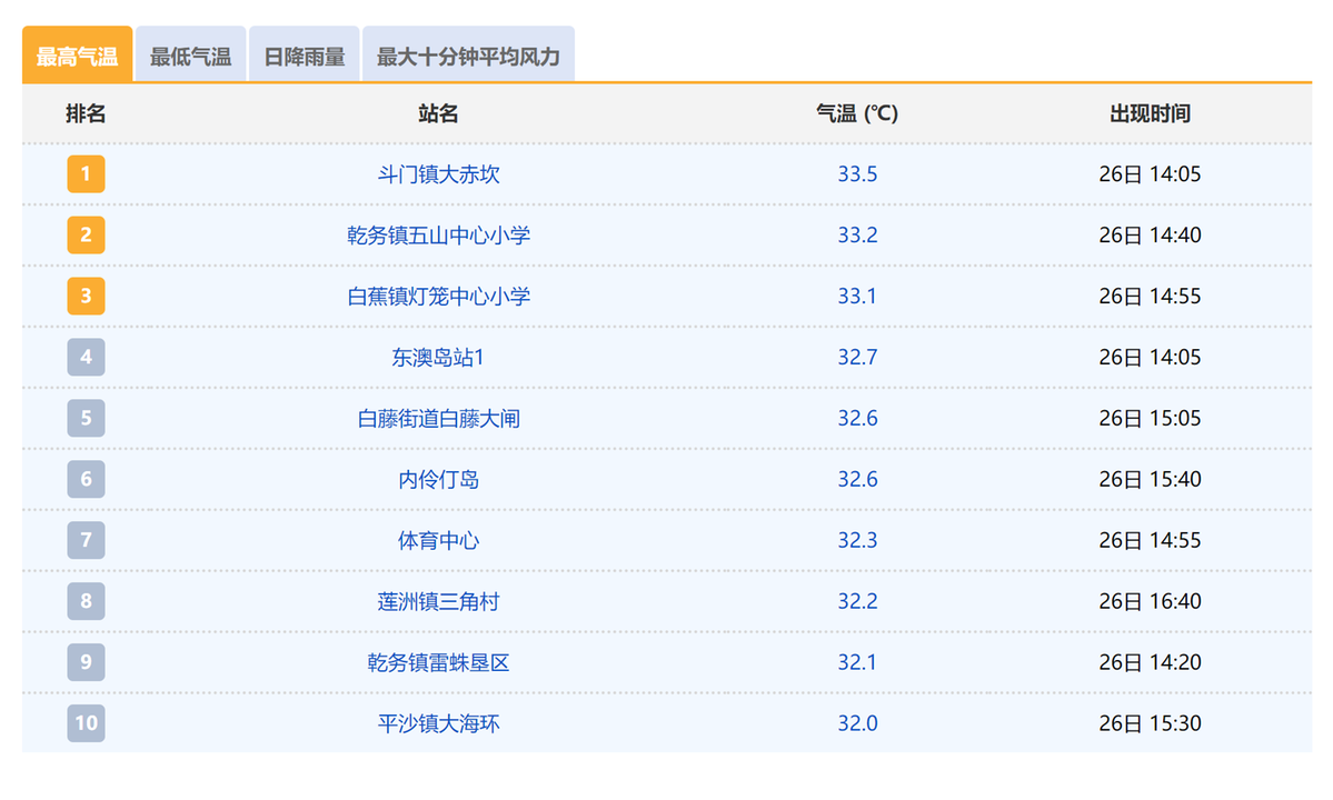 长沙天气预报30天准确 一个月（长沙天气预报30天准确一览表）