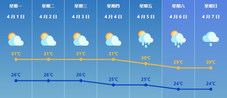 上海闵行区内五区（上海闵行区和郊区）