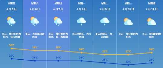 重庆60天天气预报查询（重庆60天天气预报查询最新）