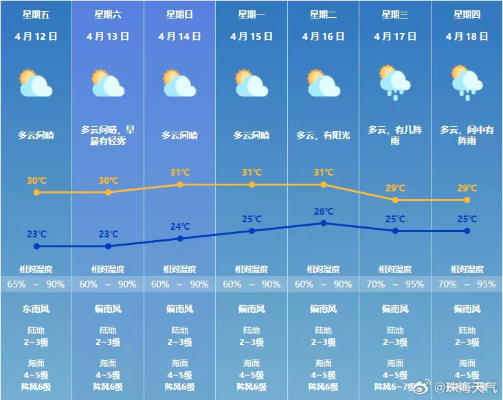 重庆一月天气预报查询30天（重庆一月天气预报30天）