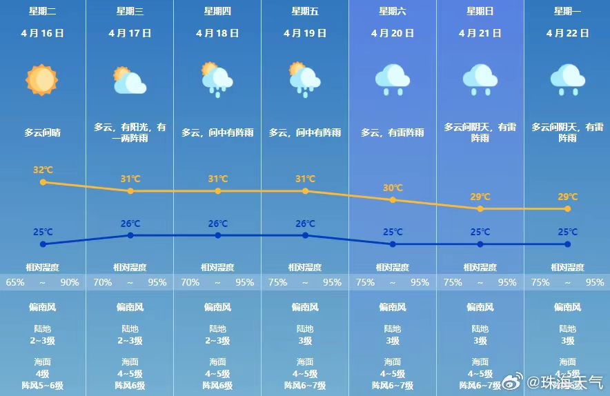 郑州到厦门旅游团（郑州到厦门旅游团价格表）