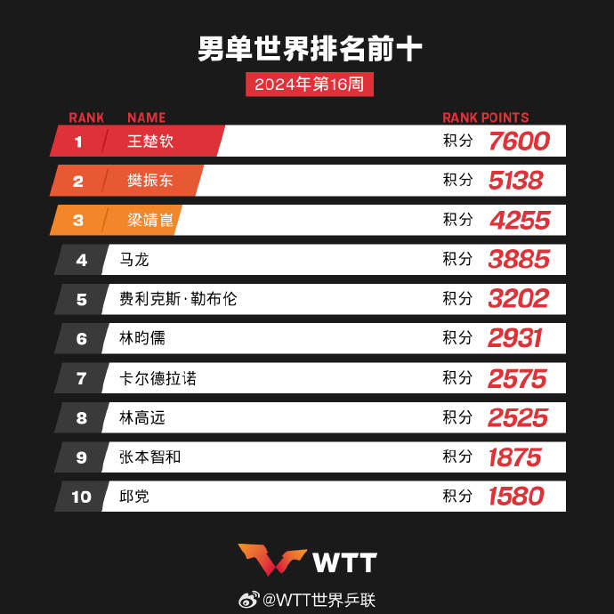 上海最准30天天气预报查询表（上海30天天气预报最新查询表）