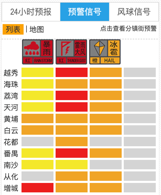 上海天气预报45天准确查询（上海天气预报45天查询）