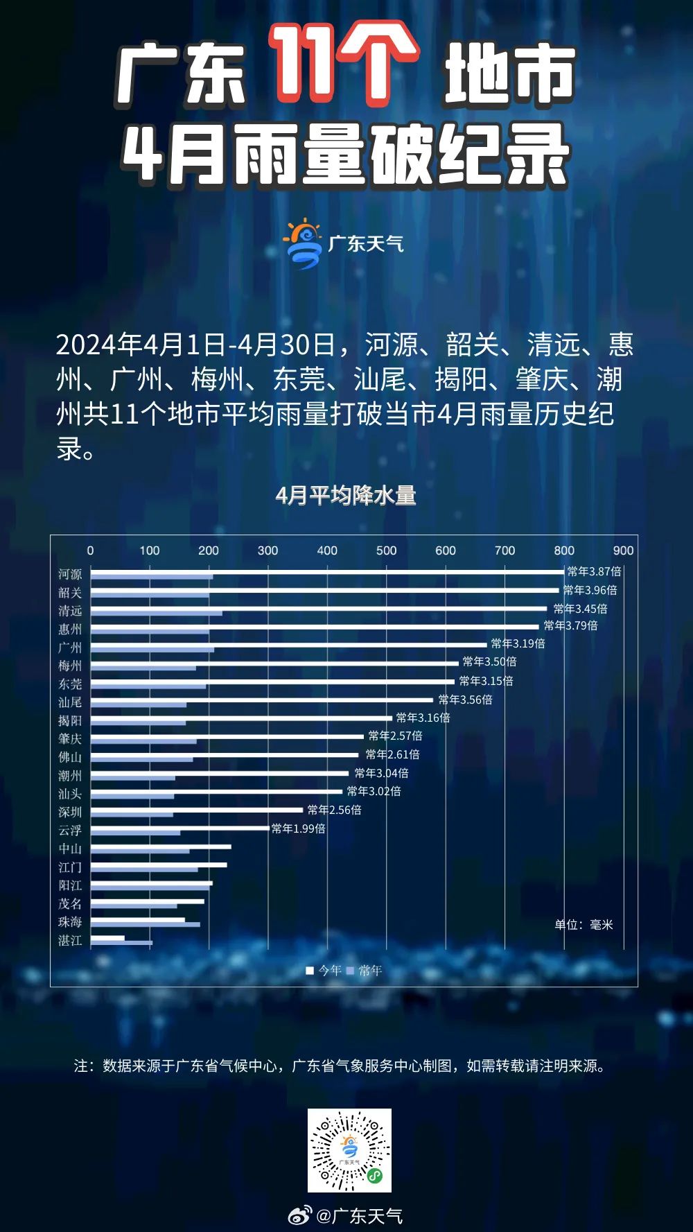 天气90天在线查询（天气40天查询）