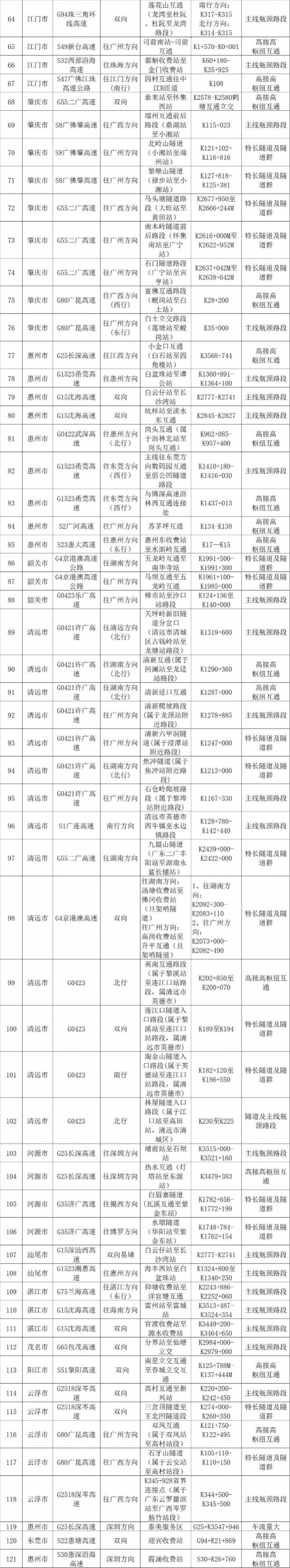 上海天气30天精准预报查询表格（上海天气30天预报查询结果表格）