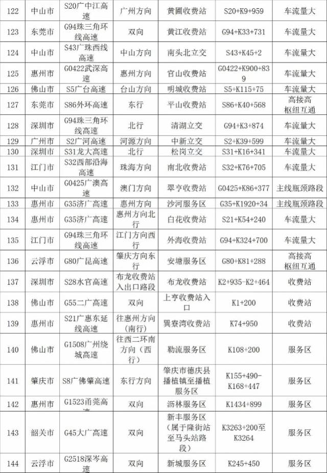 重庆天气预报30天准确 一个月（重庆8月天气预报30天准确）