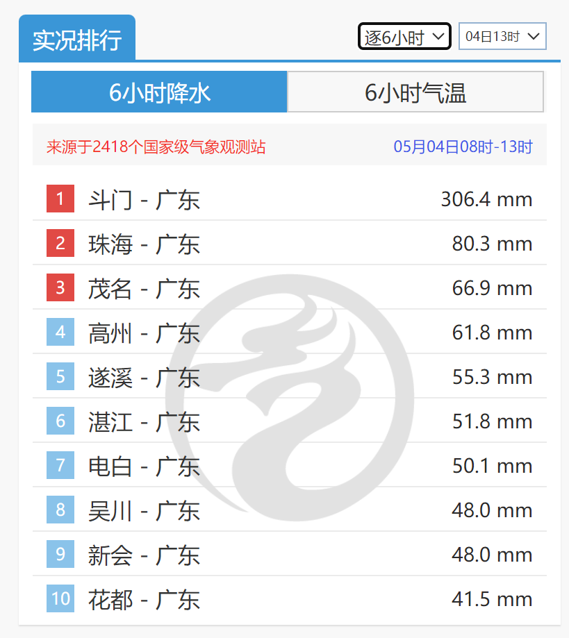 长江大学在职研究生（长江大学在职研究生学费）