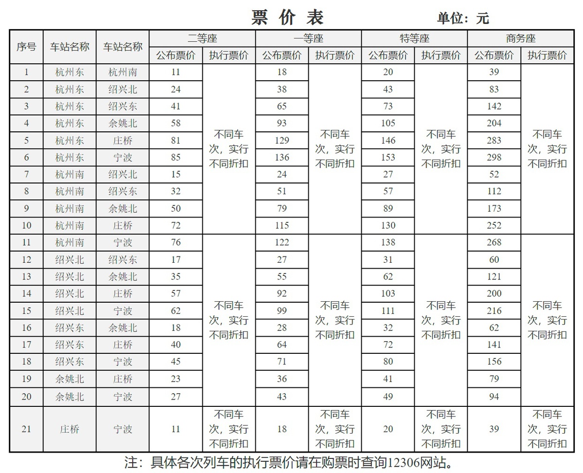 上海景点地图和线路图（上海景点攻略地图全图）