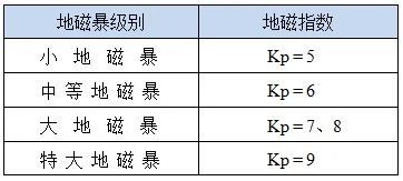 上海天气预报15天内（上海天气预报15）