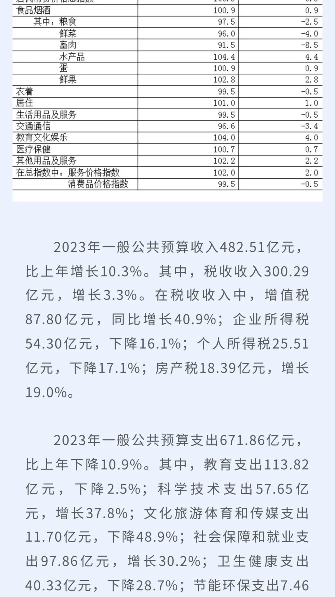 上海天气预报15天查询结果表格（上海的天气预报15天查询结果）