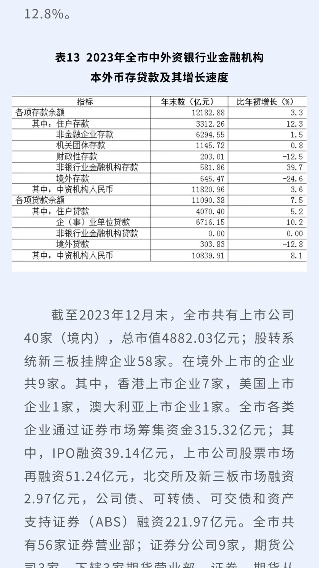 重庆的面积是多少（重庆市区的面积多少）