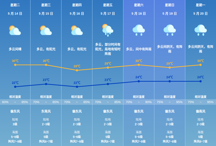 希望天气最新版（天气实况最新版）