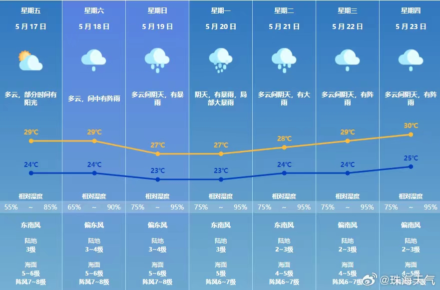 2023上海闵行区中考排名（2022上海市闵行区中考排名）